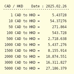 1 cad to hkd.